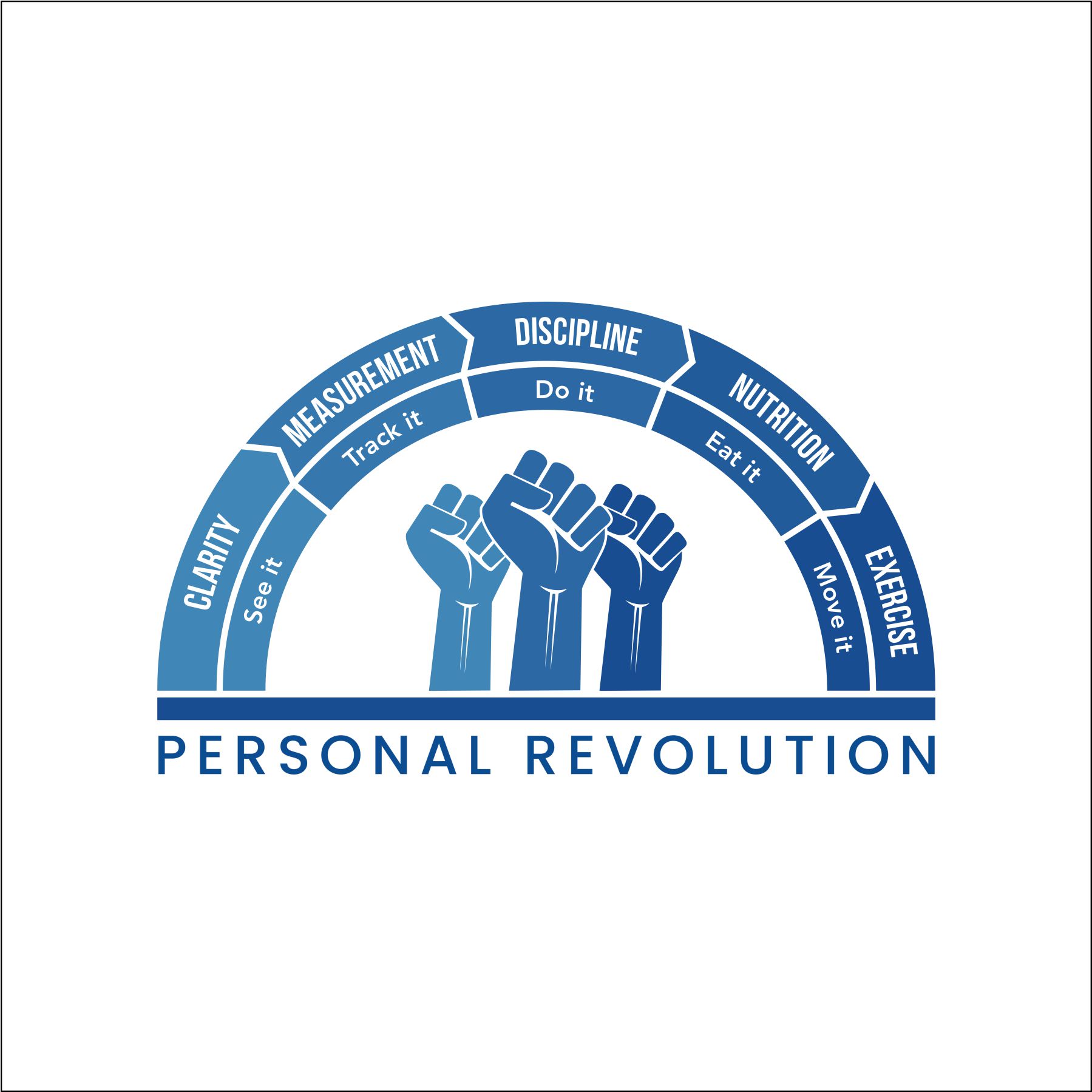 Infographic Design by rahman.walker for Personal Revolution | Design #24169461
