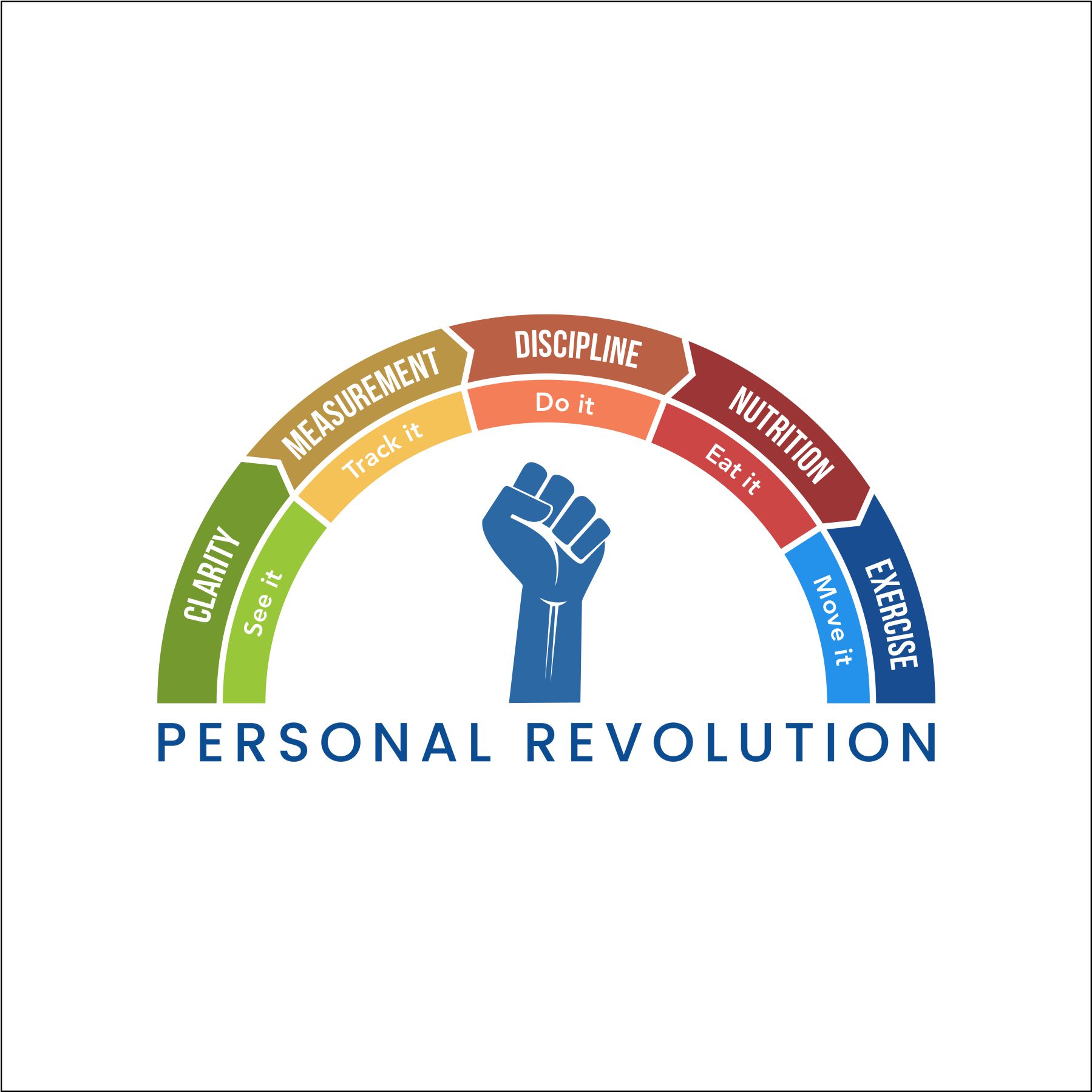 Infographic Design by rahman.walker for Personal Revolution | Design #24213795