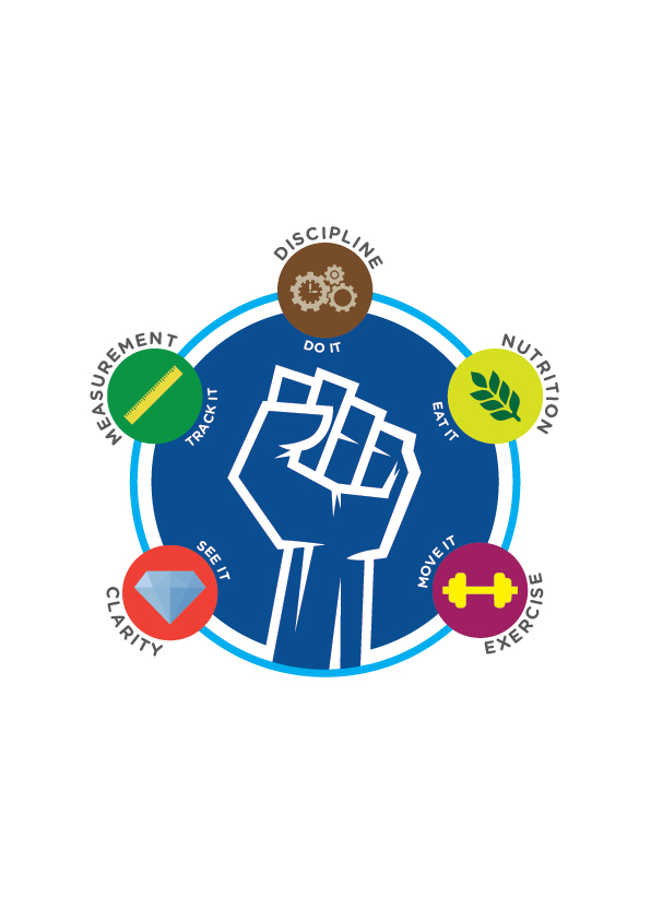 Diseño Infográfico por desainerd para Personal Revolution | Diseño #24143862