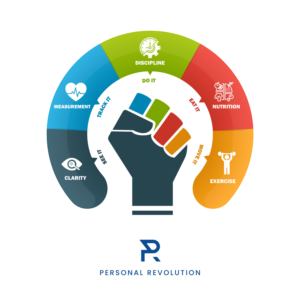 Design Infographie par vcreatived pour Personal Revolution | Design : #24211041