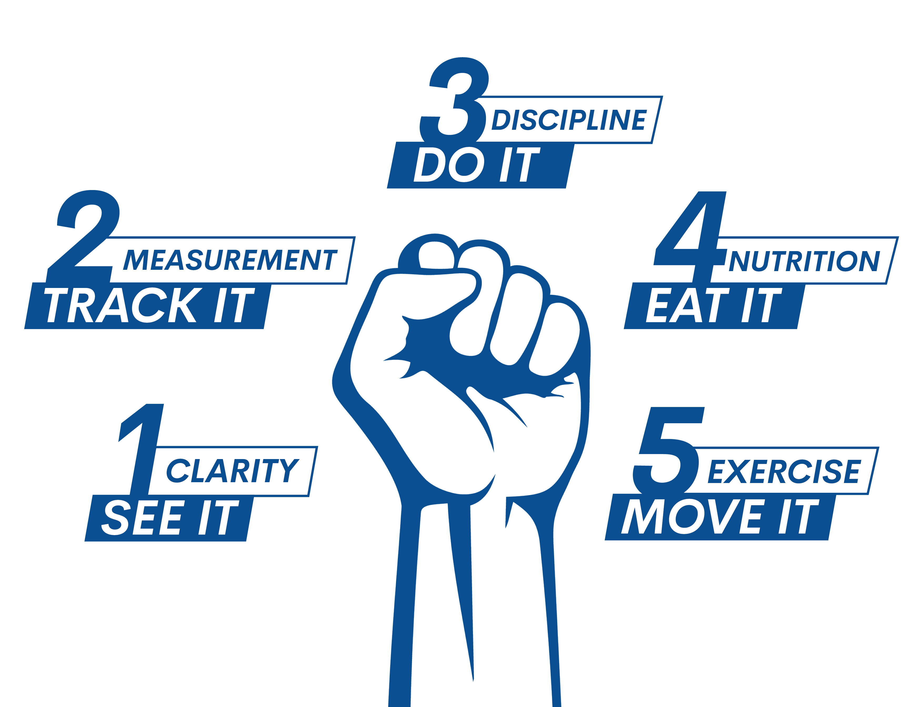 Infographic Design by Gitta_Jensen for Personal Revolution | Design #24151540