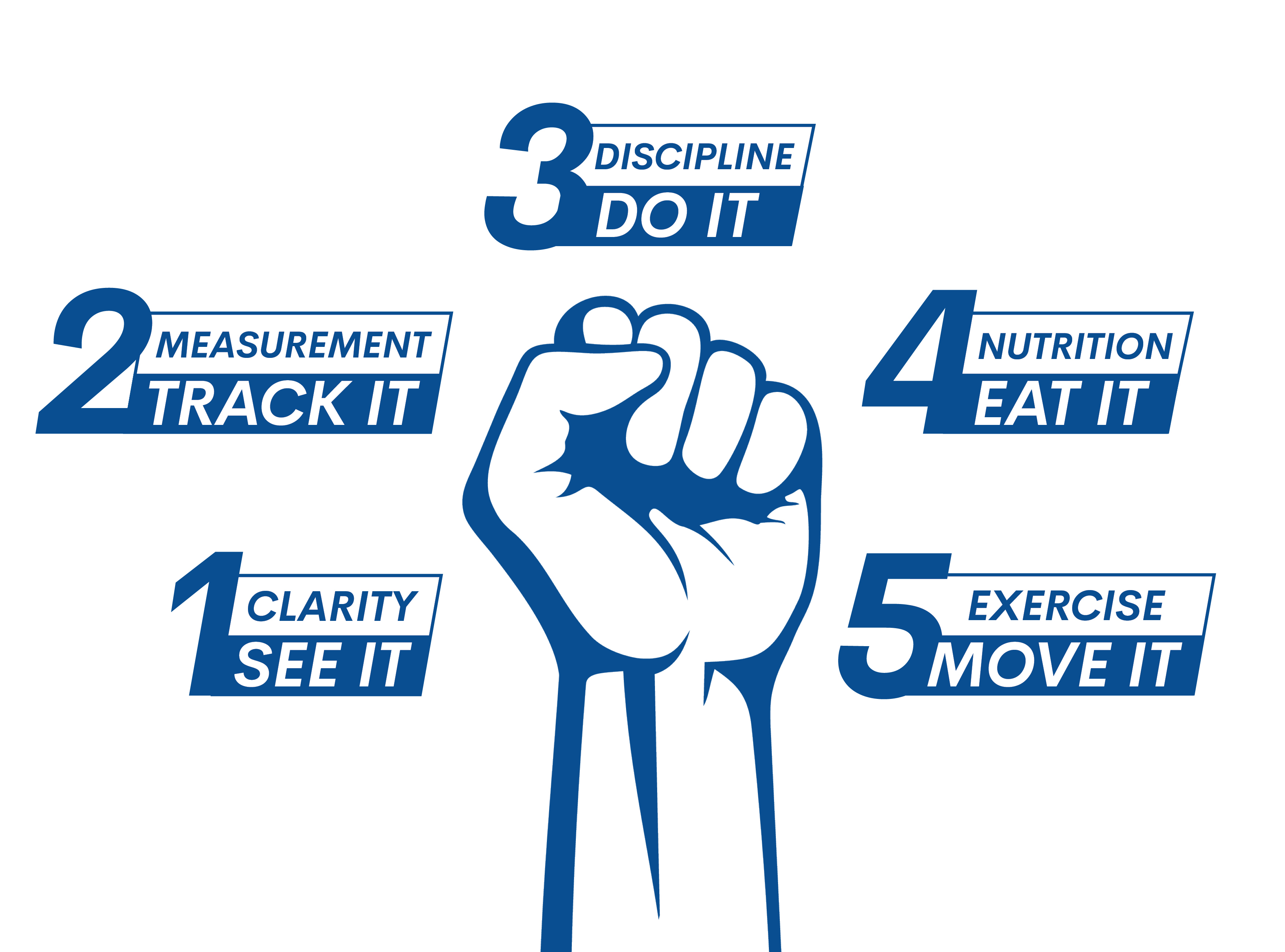 Infographic Design by Gitta_Jensen for Personal Revolution | Design #24151541