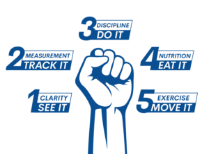 Design Infographie par Gitta_Jensen pour Personal Revolution | Design : #24151541