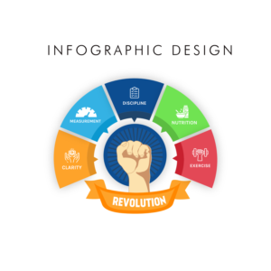 Infographic for a Life Transformation brand to showcase their principle method | Design Infographie par Cynor Designs
