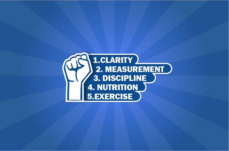 Infographic Design by Pixper for Personal Revolution | Design #24171300