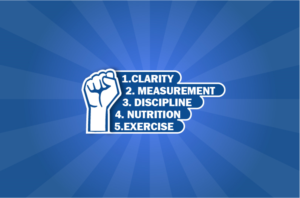 Design Infographie par Pixper pour Personal Revolution | Design : #24171300