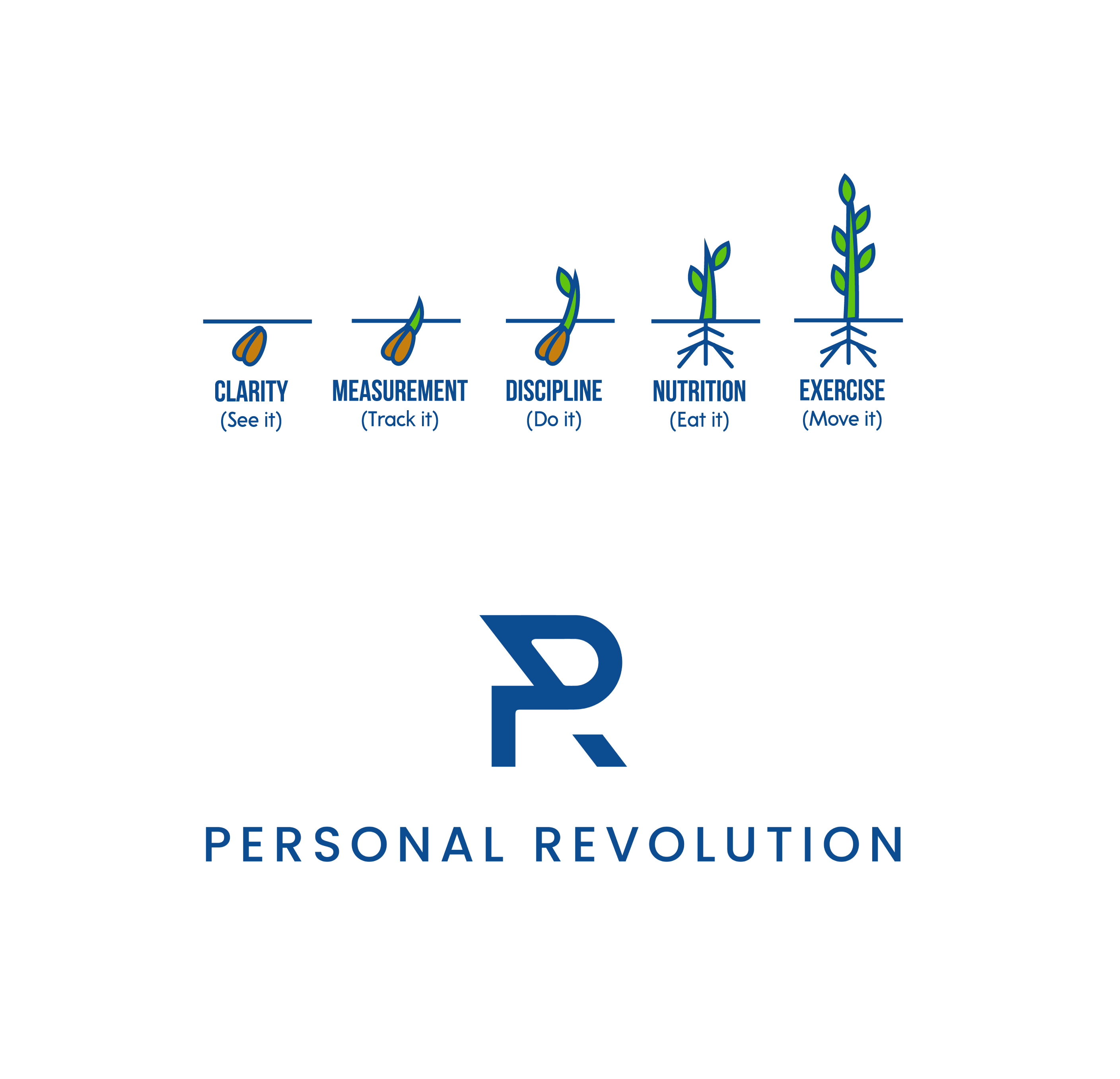 Design Infographie par S Creations pour Personal Revolution | Design #24205823