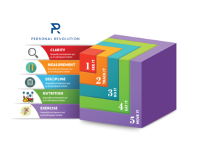 Infographic Design by Artistic Flora