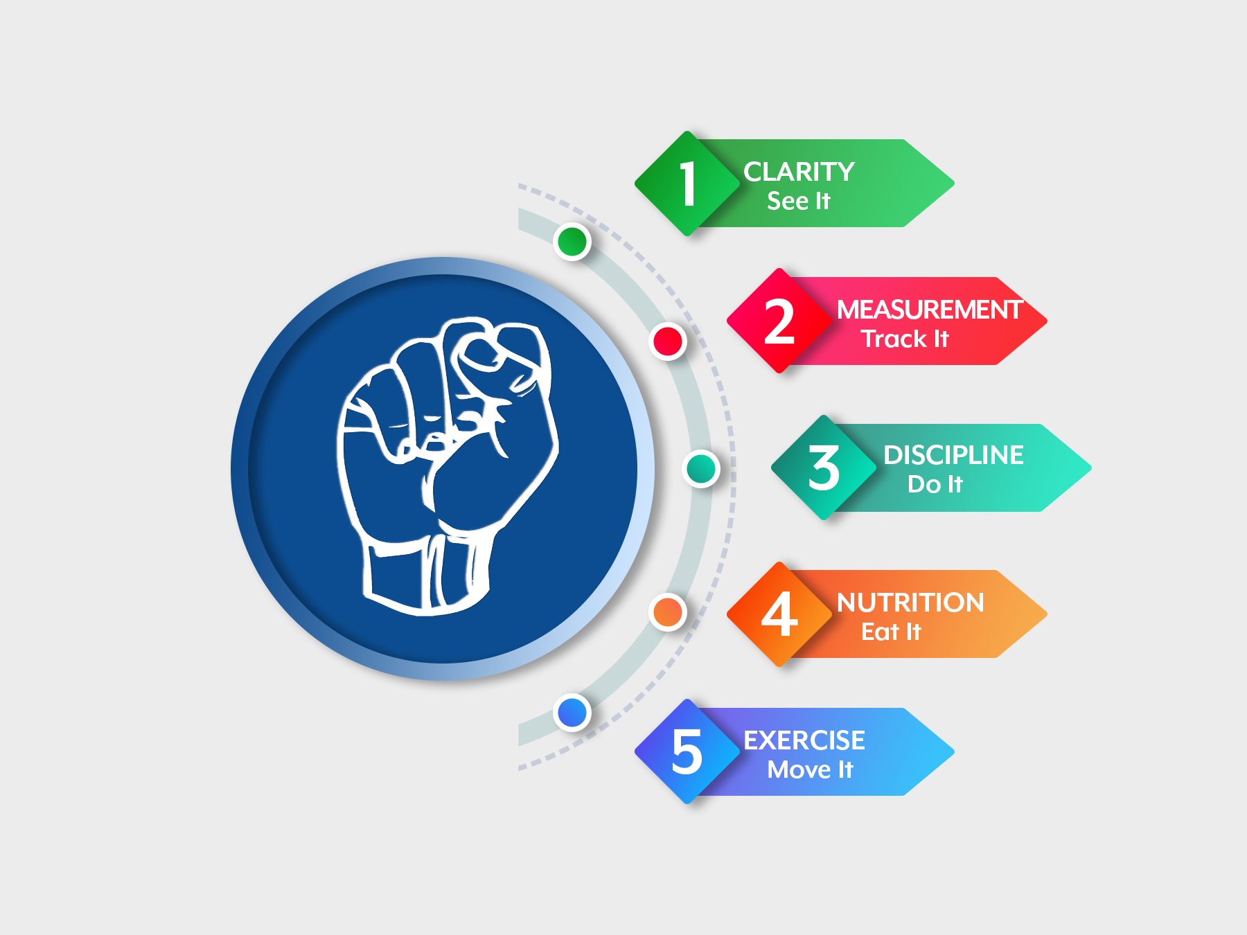 Infographic Design by Olivia 9 for Personal Revolution | Design #24174454