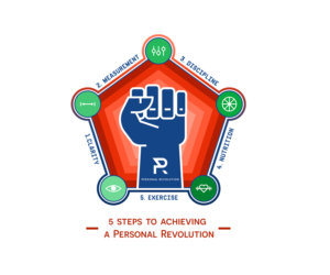 Design Infographie par huytan pour Personal Revolution | Design : #24168359