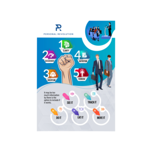 Infografik-Design von Electra Films für Personal Revolution | Design #24216609