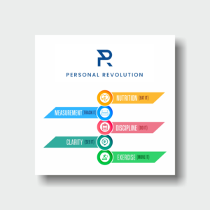 Infographic Design by colourstreak