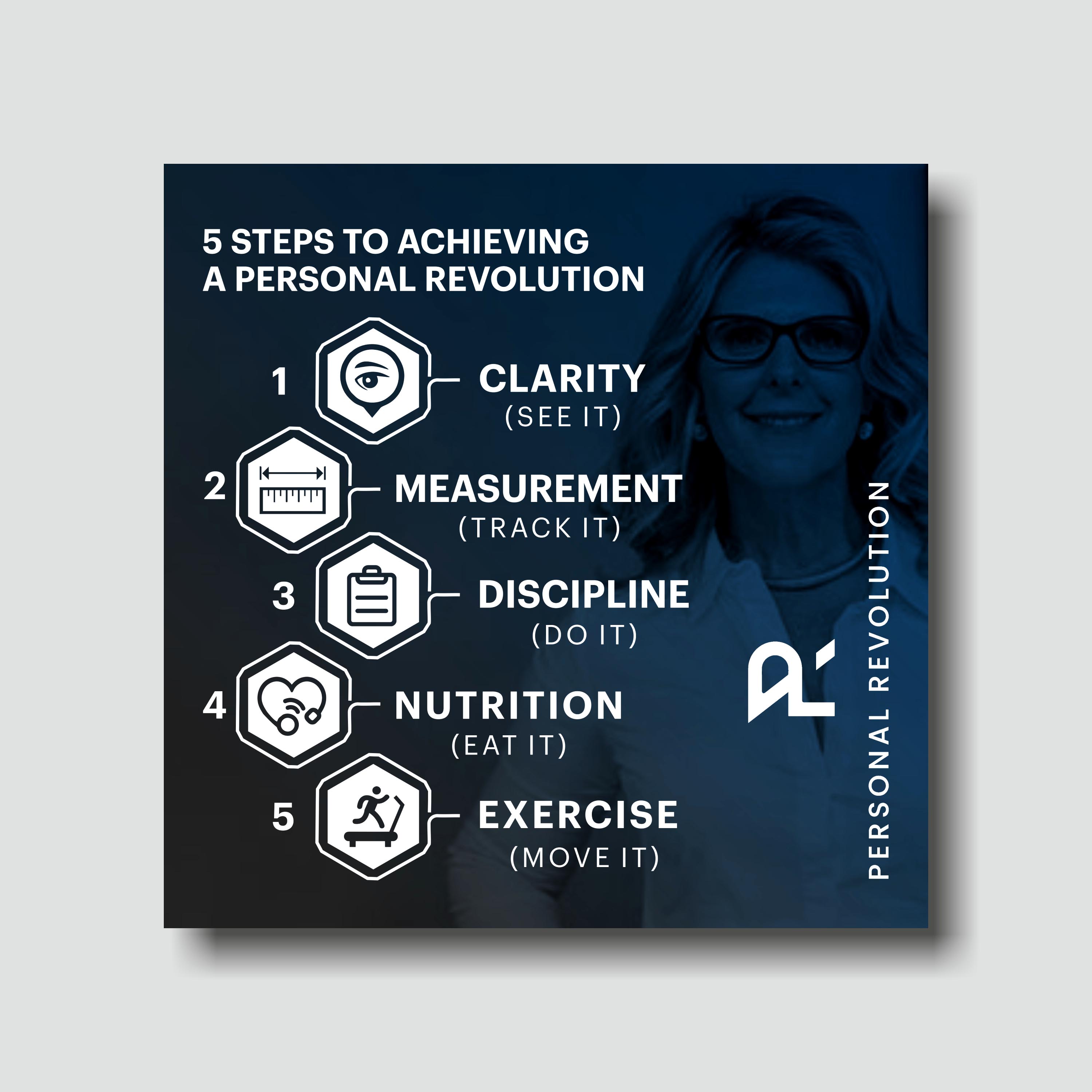 Infographic Design by colourstreak for Personal Revolution | Design #24159605