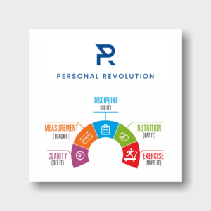 Design Infographie par colourstreak pour Personal Revolution | Design : #24159607