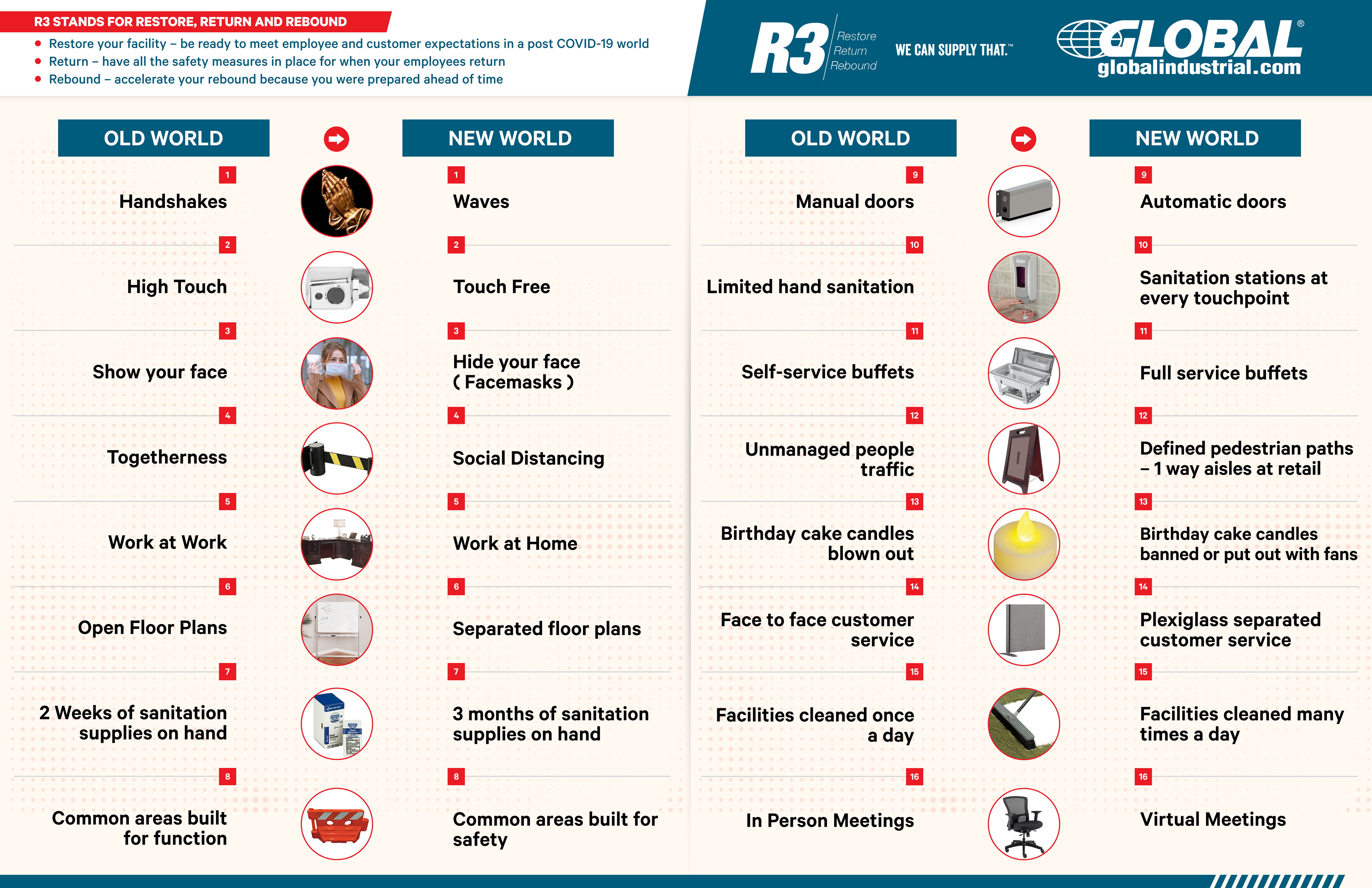 Infographic Design by SAI DESIGNS for this project | Design #24153515
