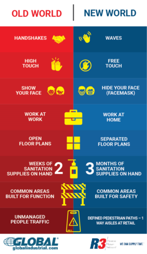 Post COVID-19 Infographic - As the economy begins to rebound, you need to be ready to upgrade your f | Diseño Infográfico por desainerd