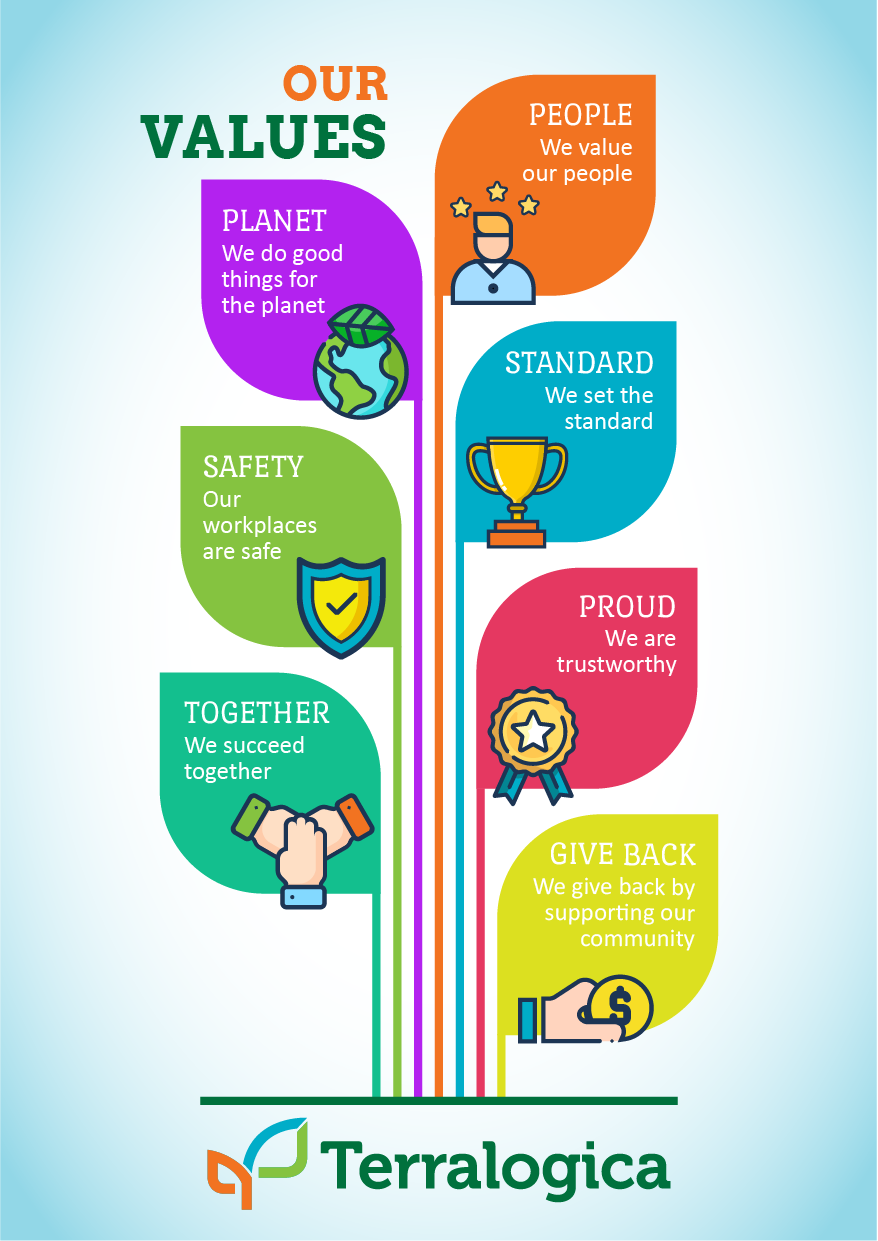 Diseño Gráfico por yadunath para Terralogica | Diseño #24163178