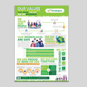 Graphic Design by A Y A N for Terralogica | Design: #24197825