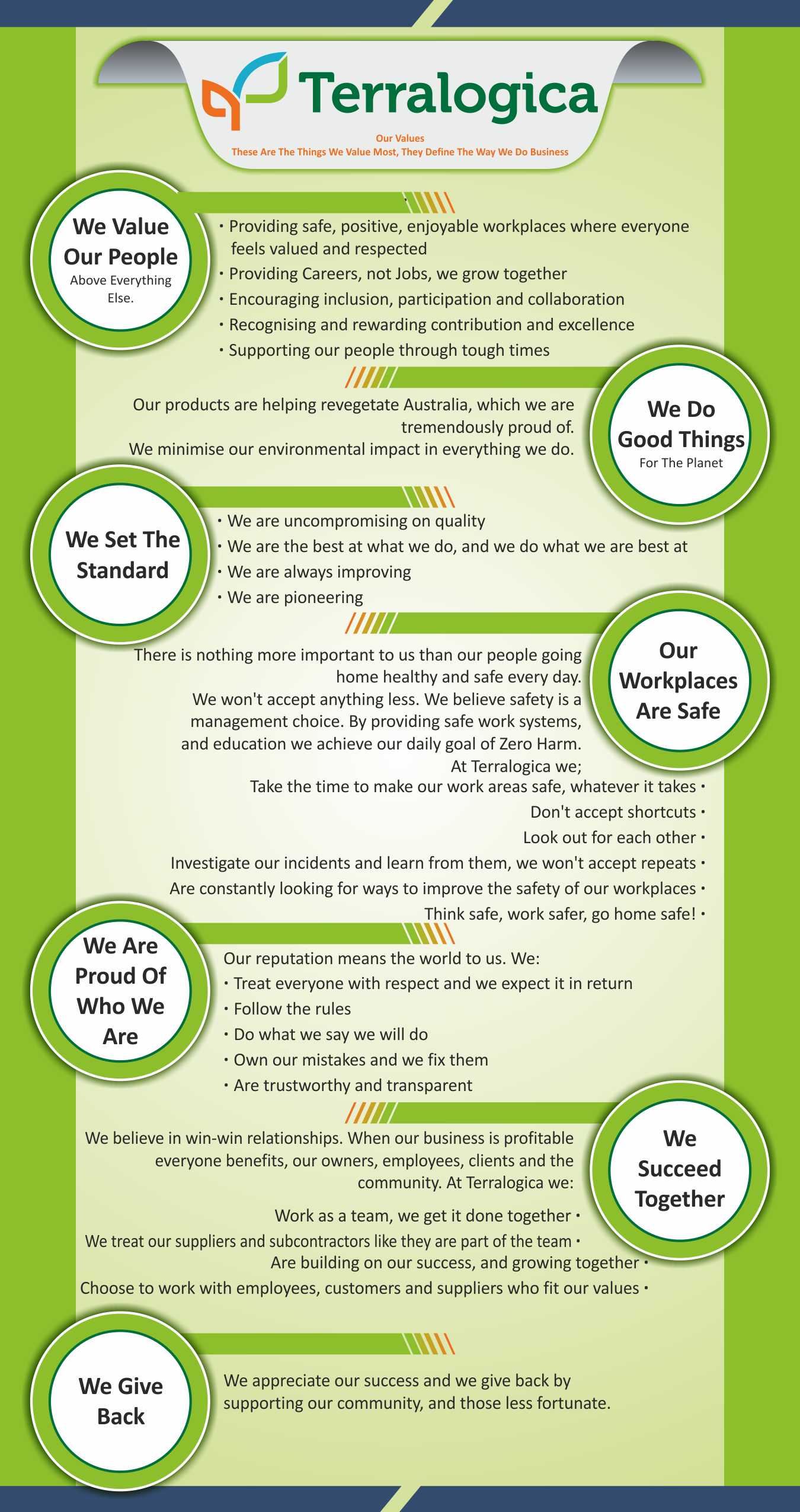 Graphic Design by Sevan for Terralogica | Design #24159707