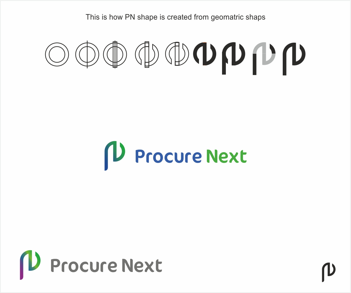Logo Design by Logocraft for Procure Next | Design #24178480