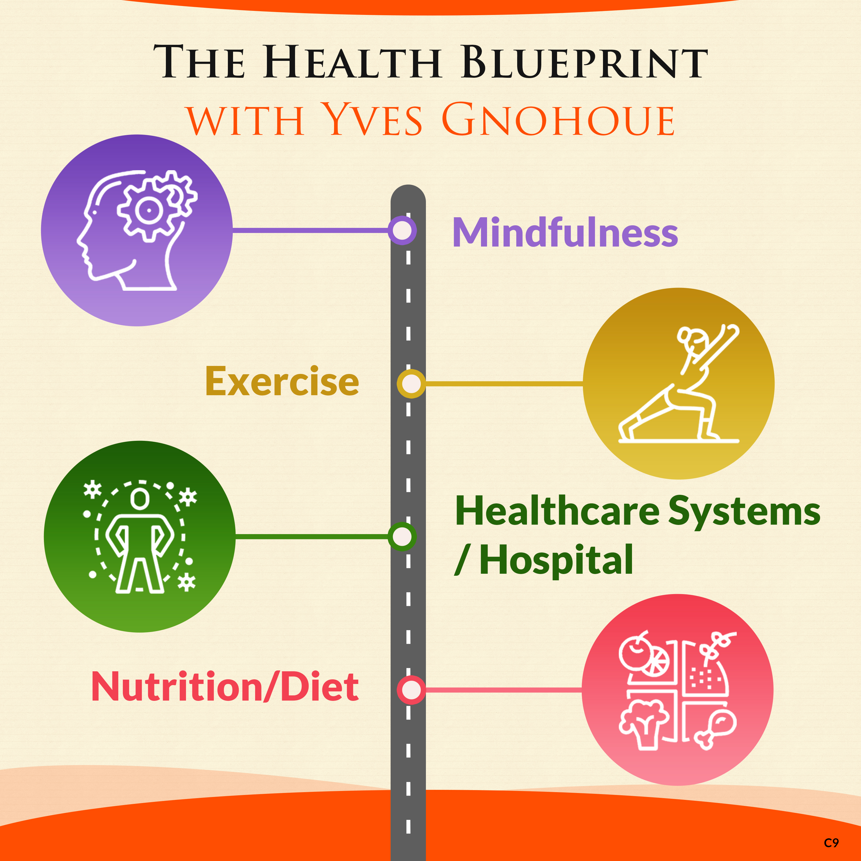 Design de Podcast par pb pour Kinesthetic Fitness, LLC | Design #24350256