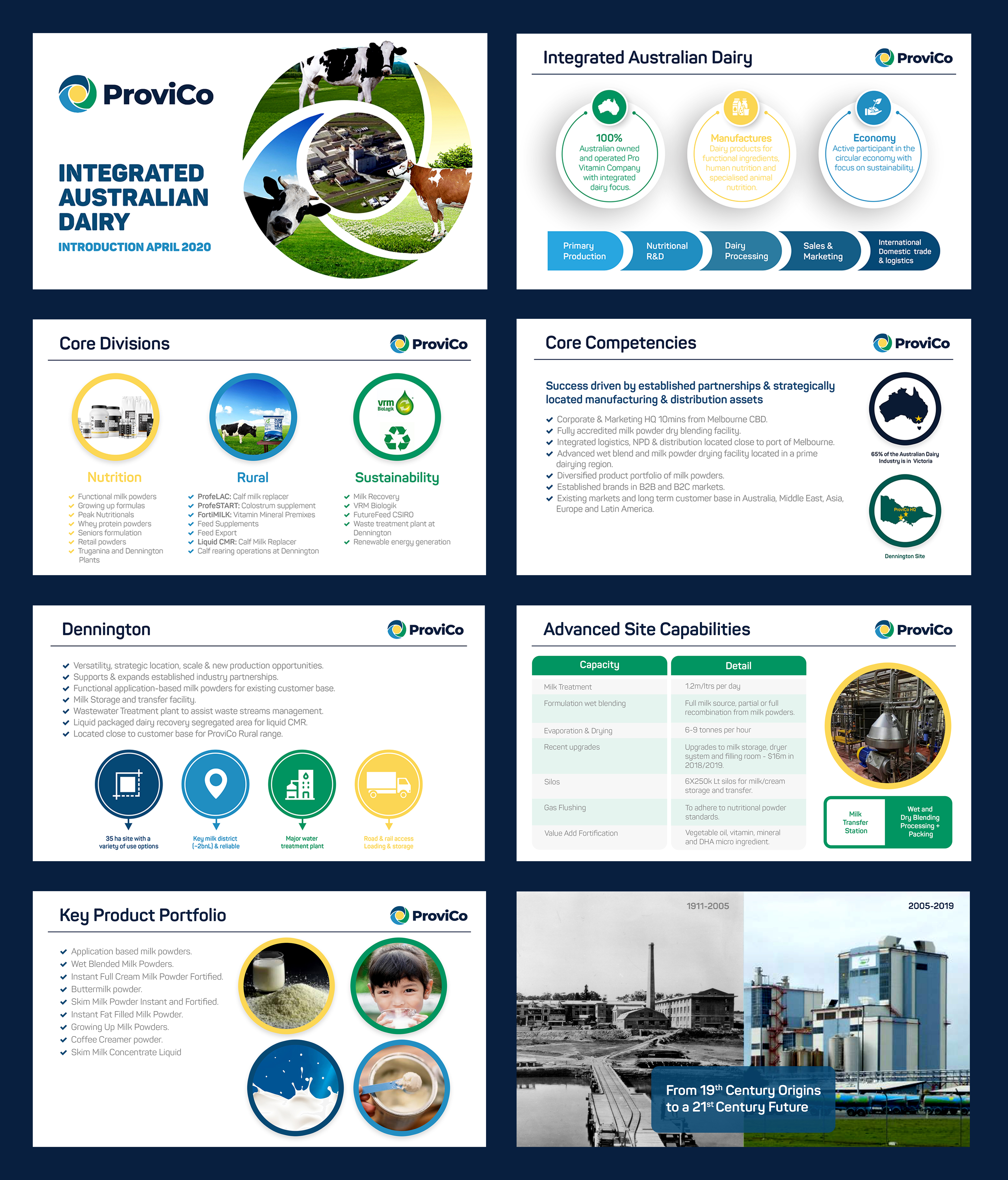 PowerPoint Design by Graphic Guy for PEAK NUTRITIONALS PTY LTD | Design #24334853