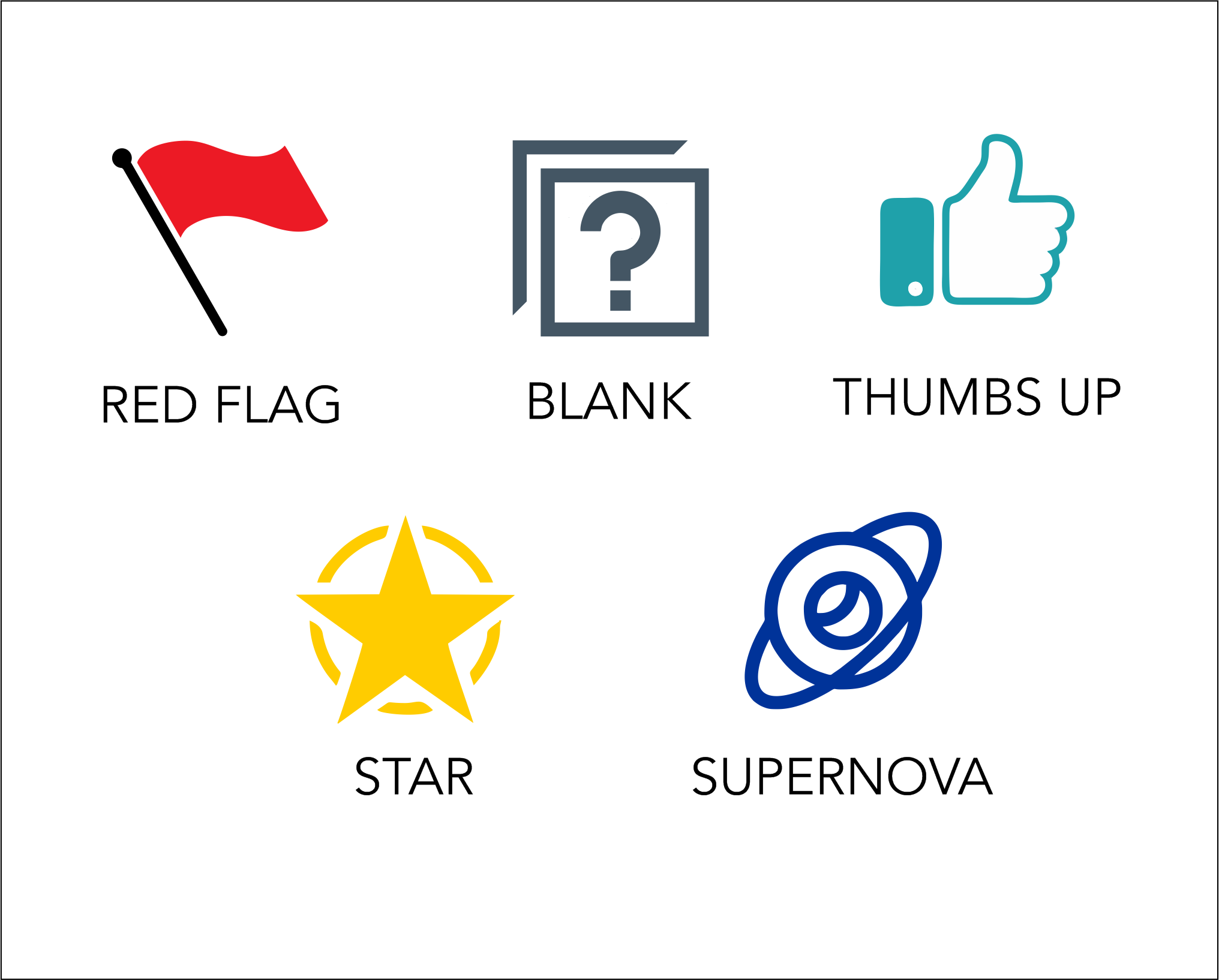 Icon Design by sonu parmar for this project | Design #24340376