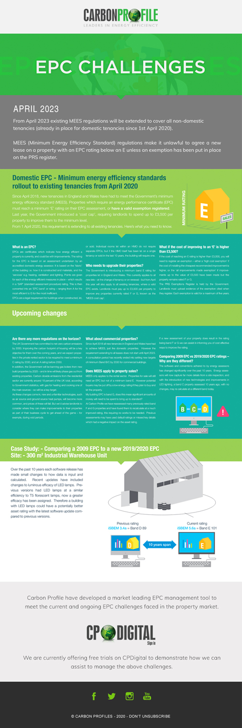 Design de Newsletter par Best Design Hub pour Carbon Profile Ltd | Design #24381677