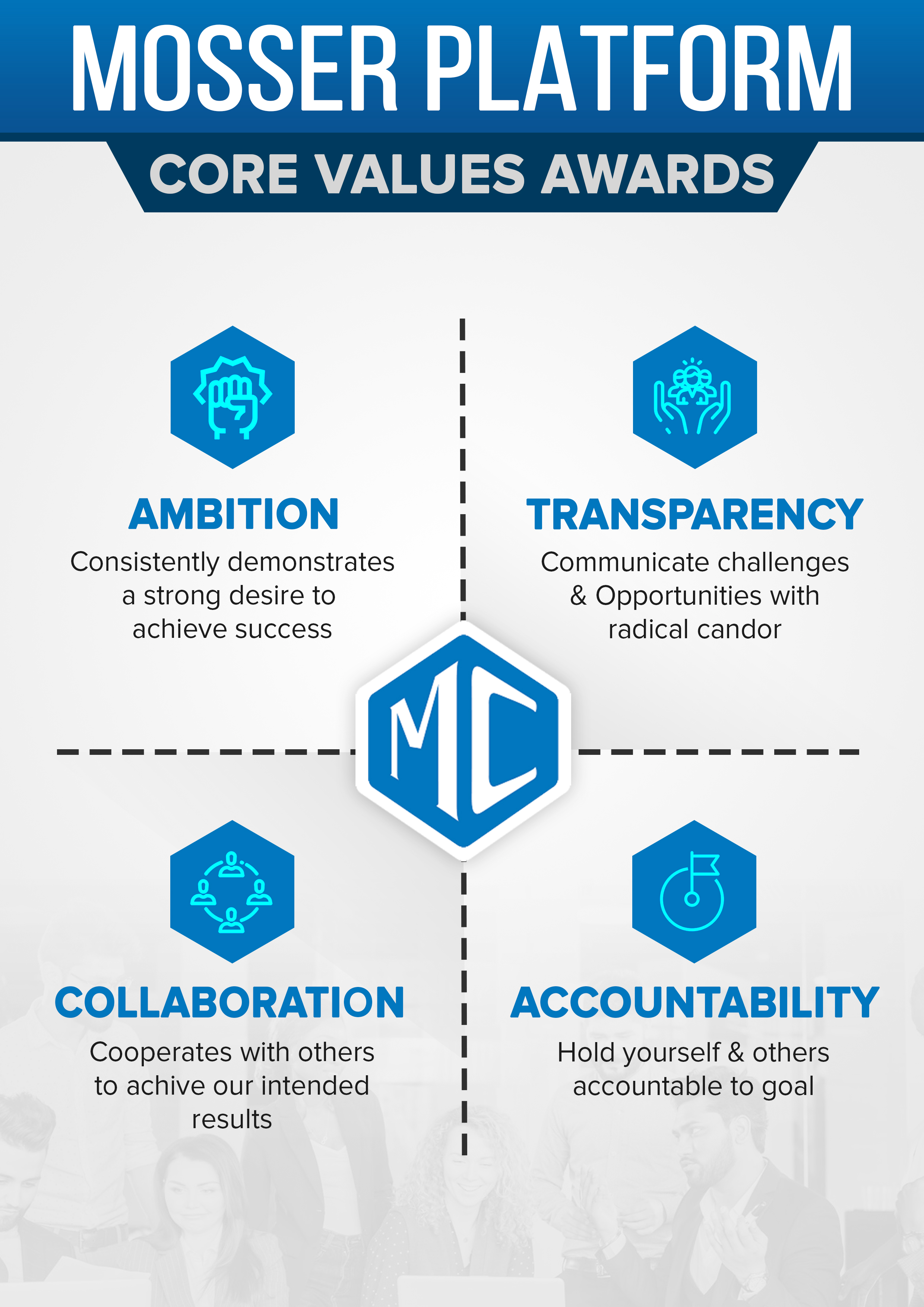 Poster Design by SAI DESIGNS for Mosser Companies, Inc. | Design #24449569