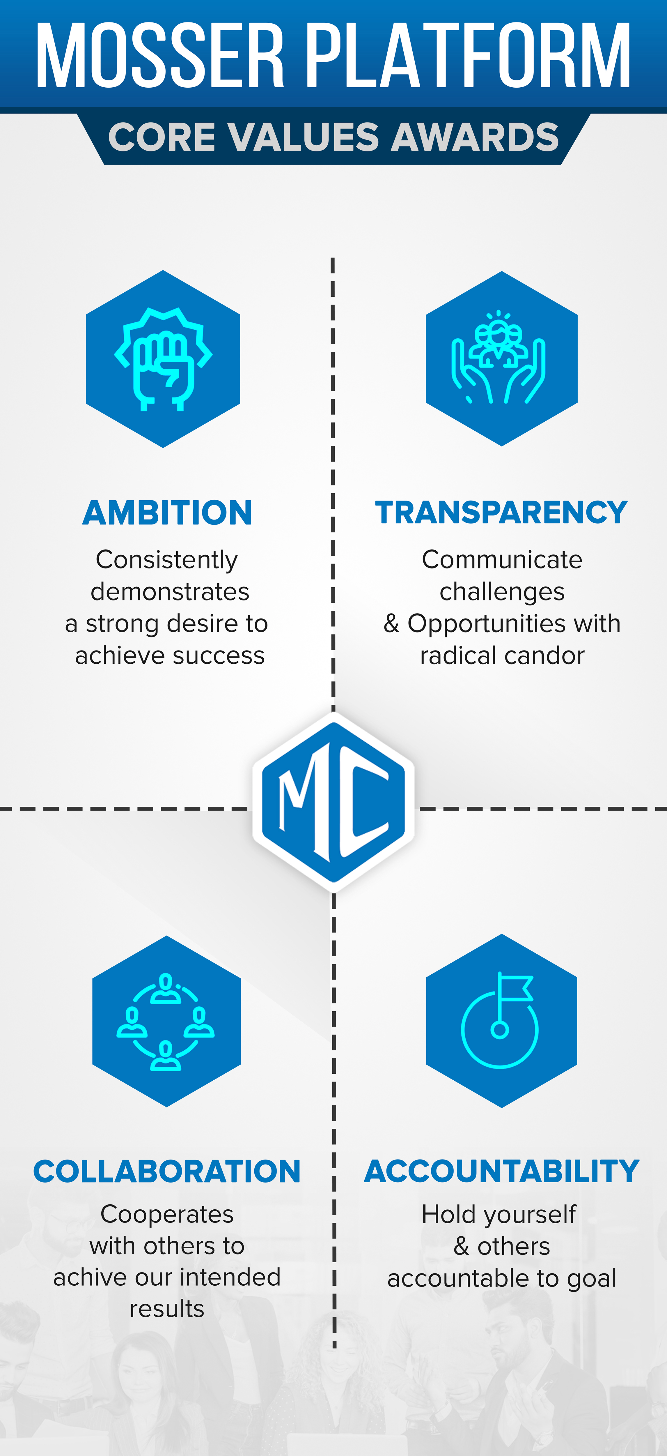 Poster Design by SAI DESIGNS for Mosser Companies, Inc. | Design #24451915