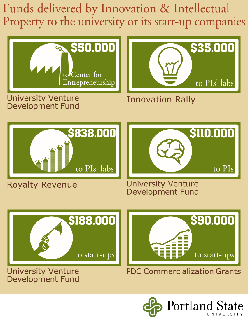 Infographic Design by designature for this project | Design #3025403