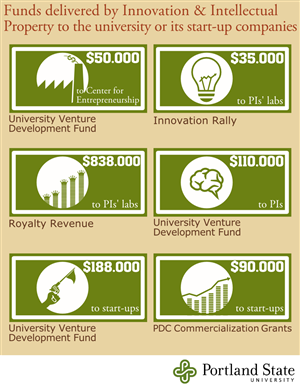 Infographic Design by designature for this project | Design: #3025403
