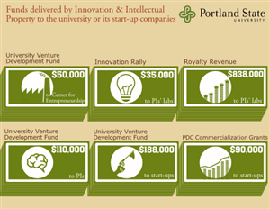 Infographic Design by designature for this project | Design: #3027993