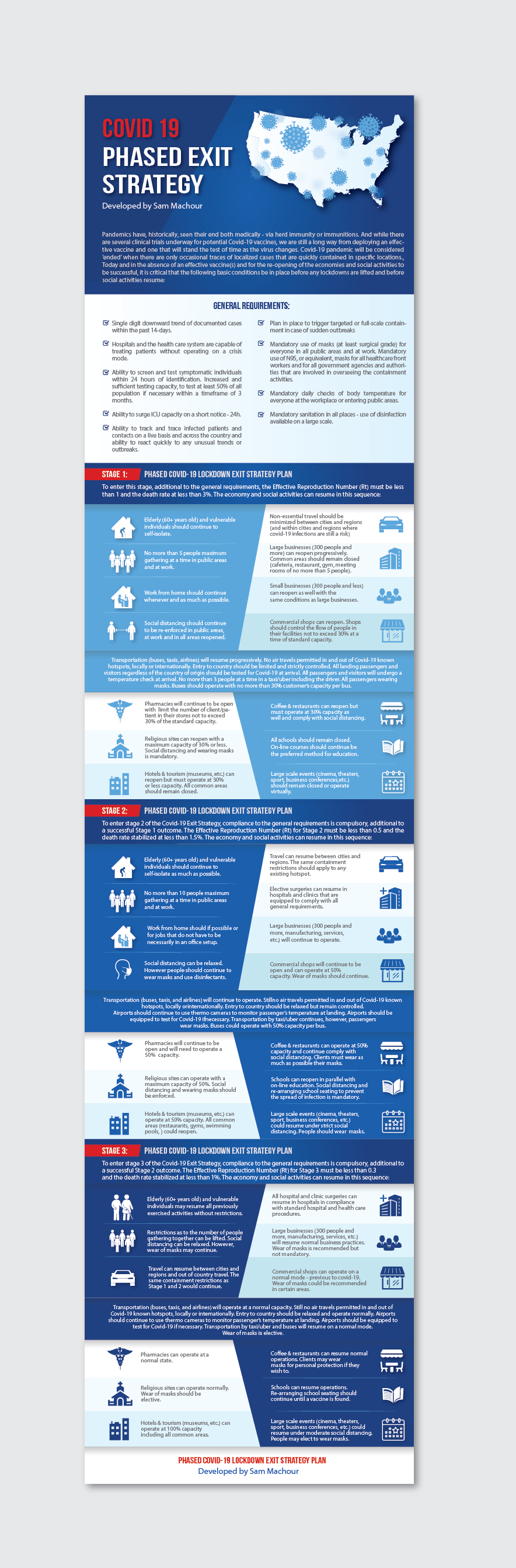 Flyer Design by alex989 for this project | Design #24452210