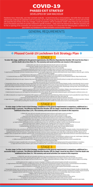 Covid 19 Exit Strategy one page brochure | Flyer Design by ashessaha