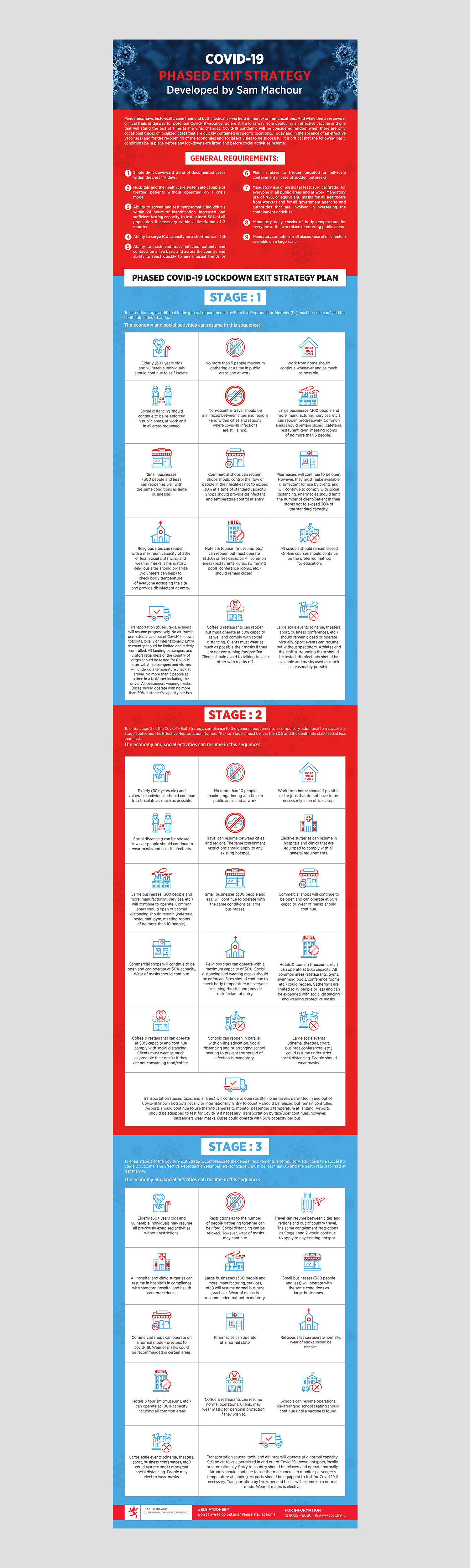 Design de Flyer par GraphicsGuru pour ce projet | Design #24461857