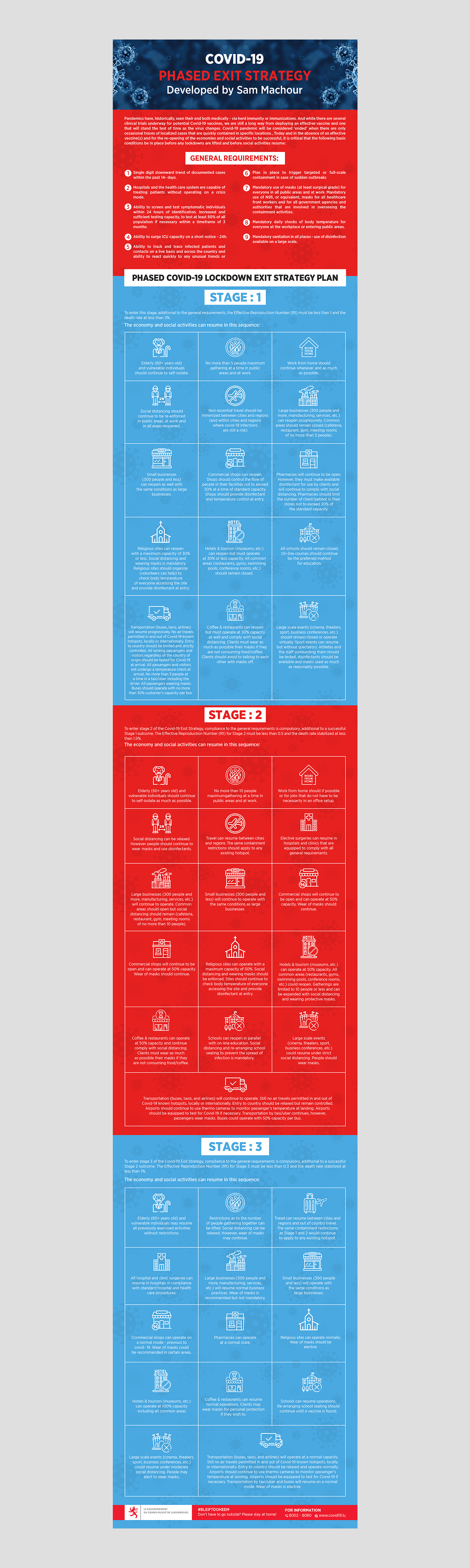 Design de Flyer par GraphicsGuru pour ce projet | Design #24461858