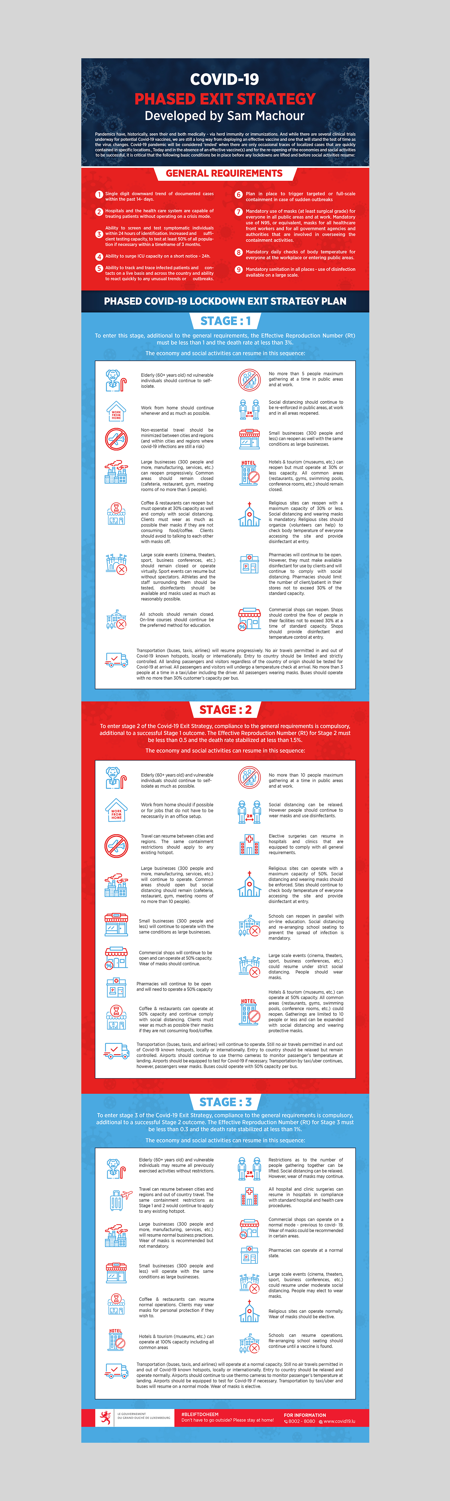 Design de Flyer par GraphicsGuru pour ce projet | Design #24463587