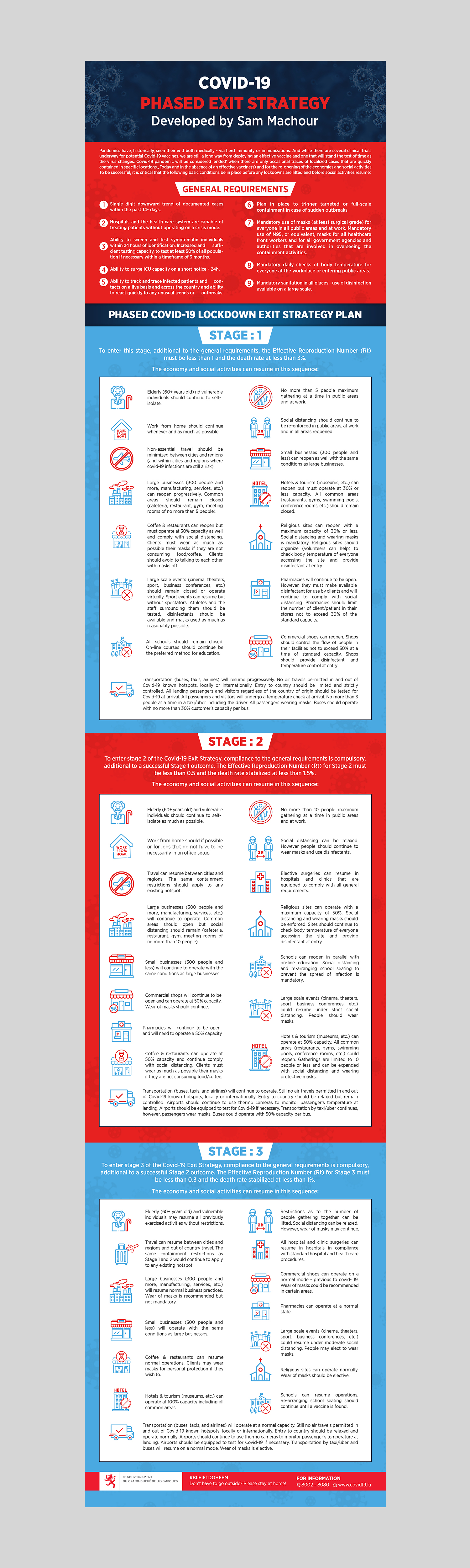 Diseño de Flyer por GraphicsGuru para este proyecto | Diseño #24463588