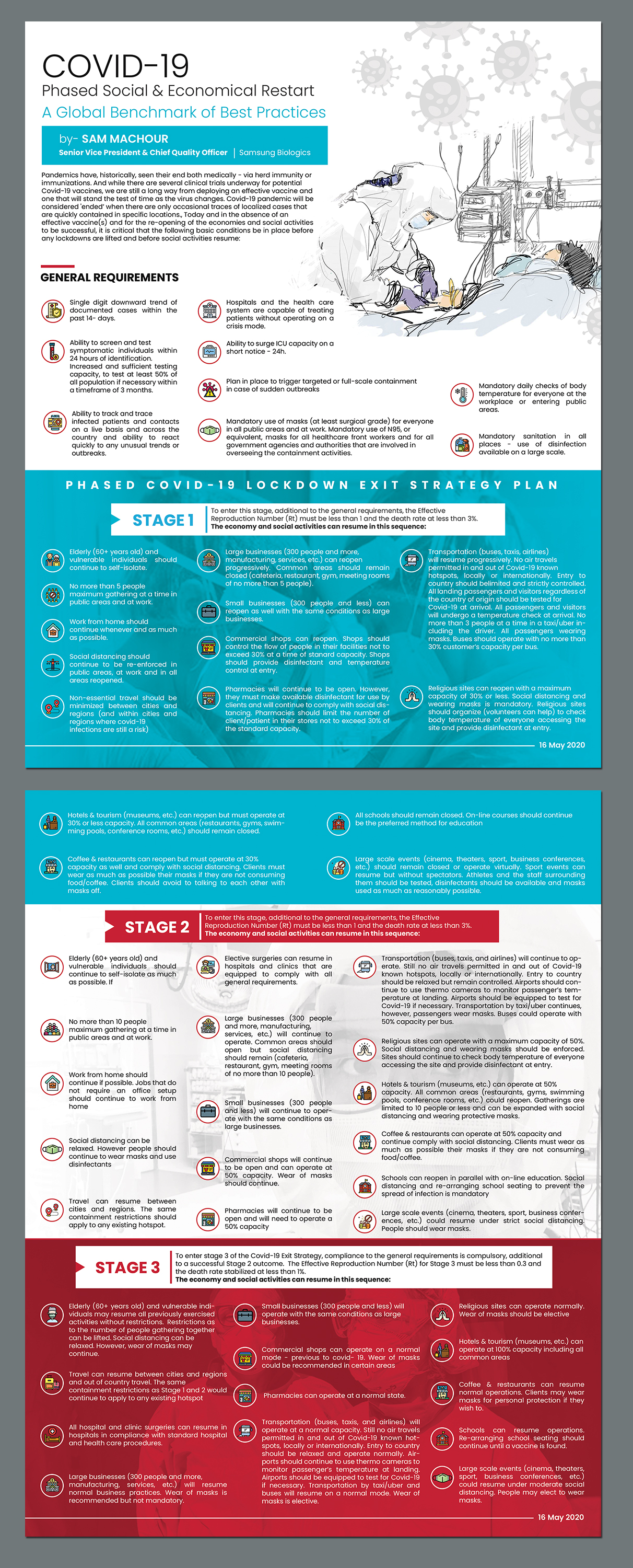 Design de Flyer par BLUE WINGS pour ce projet | Design #24476441