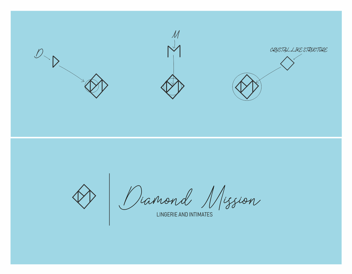 Logo-Design von Logozone_xo für dieses Projekt | Design #24456218