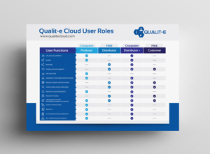 Overview of User Roles and their Functions | Design Graphique par JK18