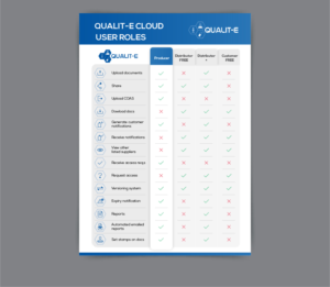 Overview of User Roles and their Functions | Graphic Design by Pixper