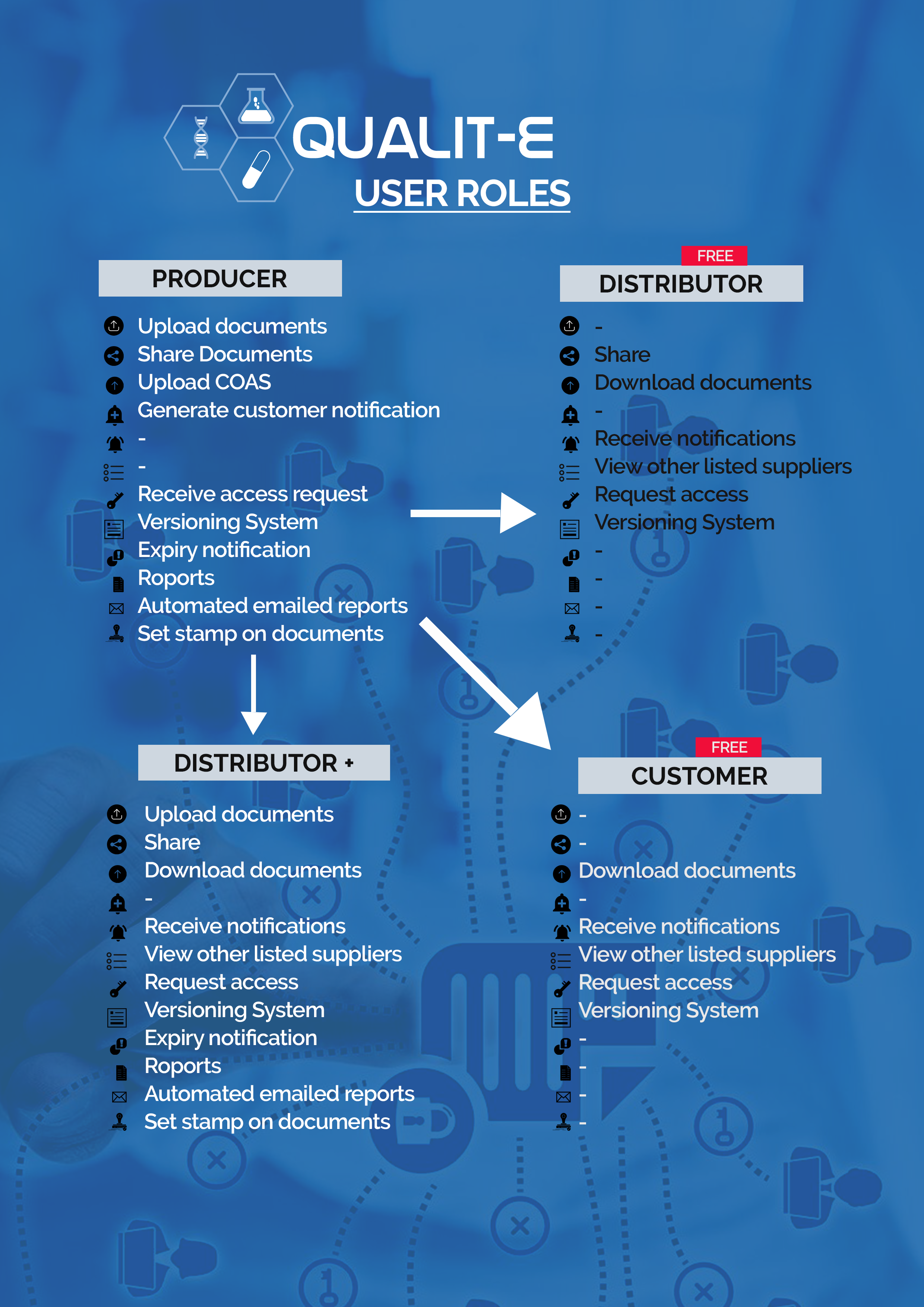 Graphic Design by FAVOUR for this project | Design #24509776