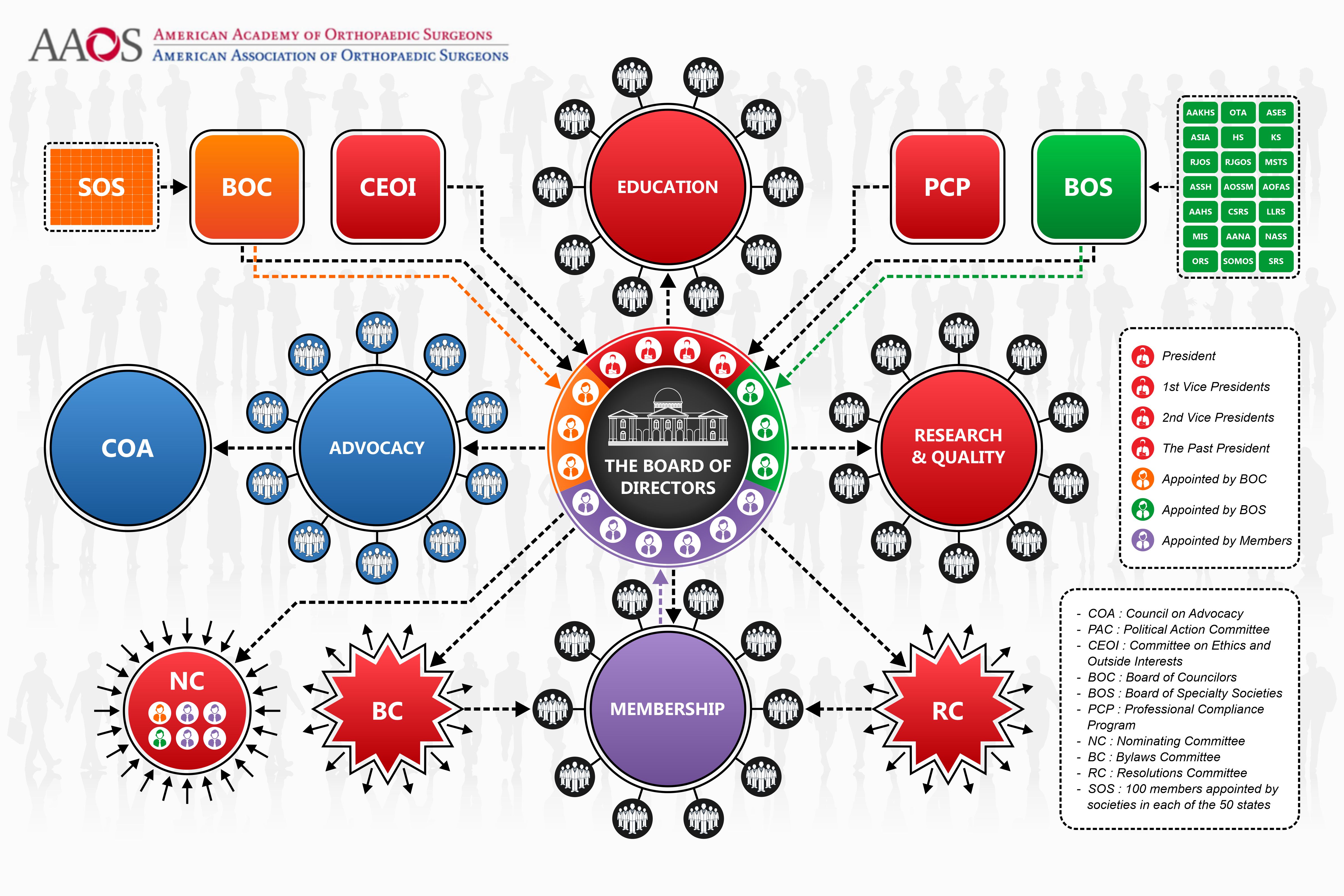 Design Infographie par Danang Prastiawan pour ce projet | Design #24507034