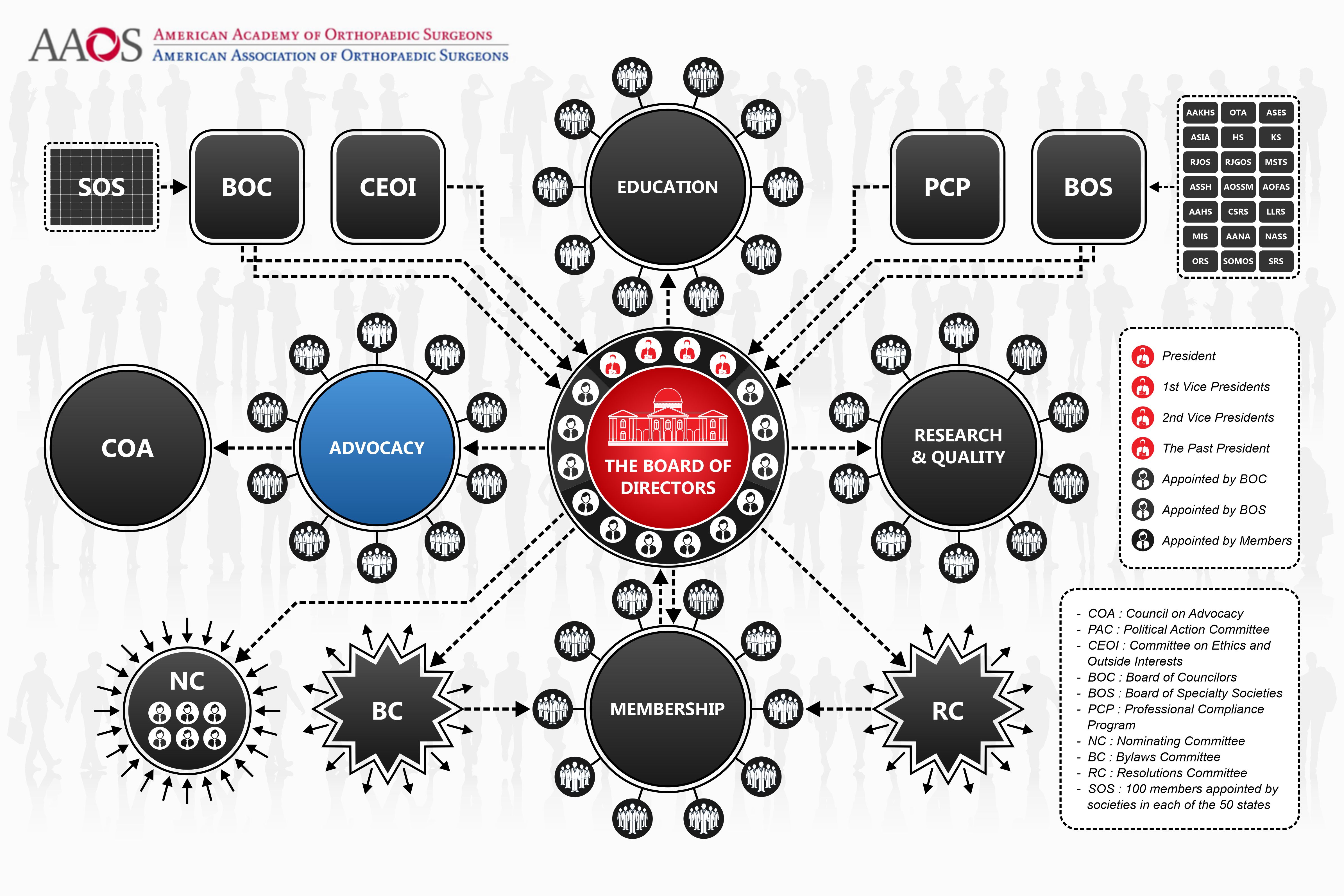 Infographic Design by Danang Prastiawan for this project | Design #24507147