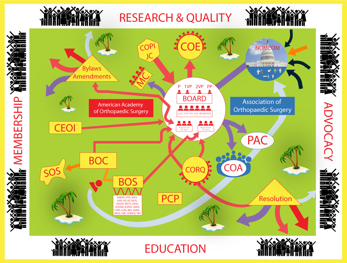 Design Infographie par Shahzaman Khan pour ce projet | Design #24512035