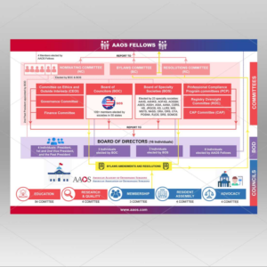 Infografik-Design von DA. für dieses Projekt | Design: #24515442