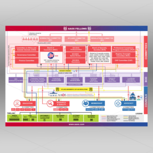 Infografik-Design von DA. für dieses Projekt | Design: #24551175