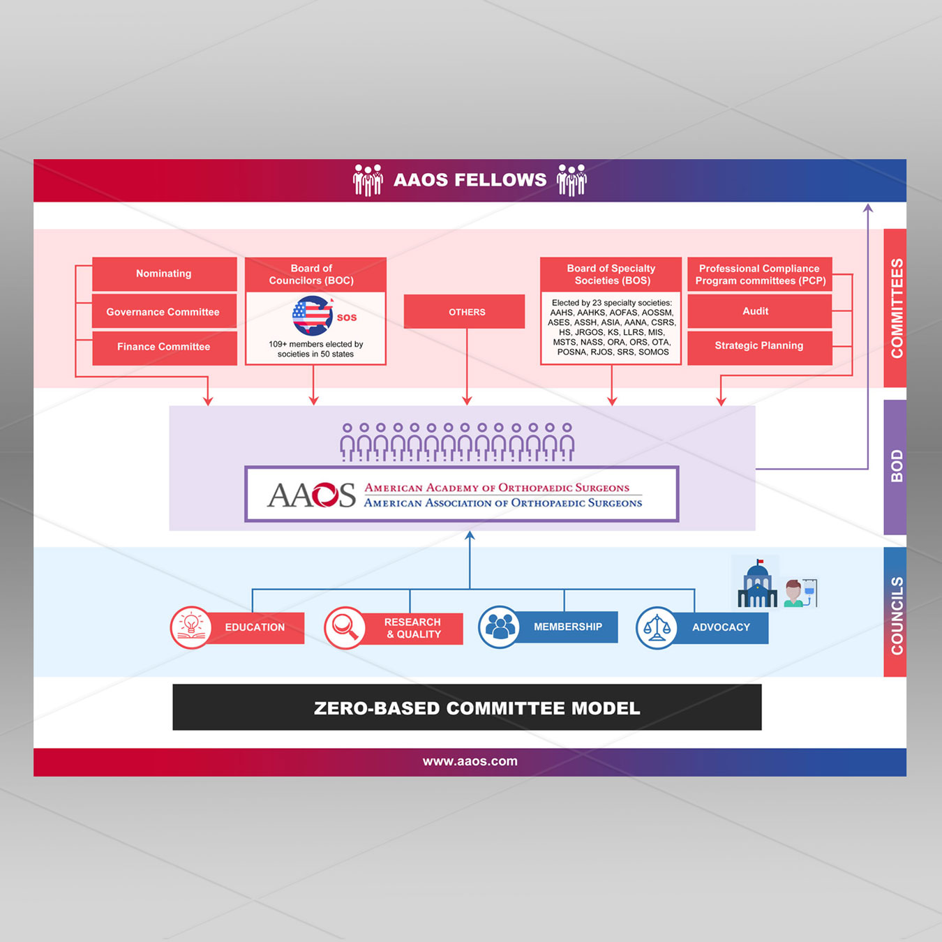 Infografik-Design von DA. für dieses Projekt | Design #24551176